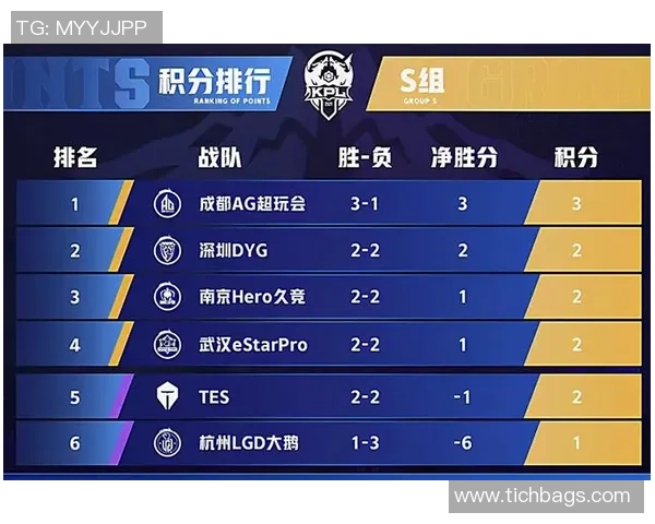 王者荣耀最新状态排名揭晓WE战队创新高引发热议